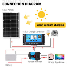 Lade das Bild in den Galerie-Viewer, 2*300W Solar Kit Komplette Panel 6000w 220v Inverter
